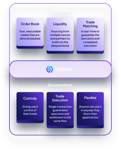 Cables Finance FX